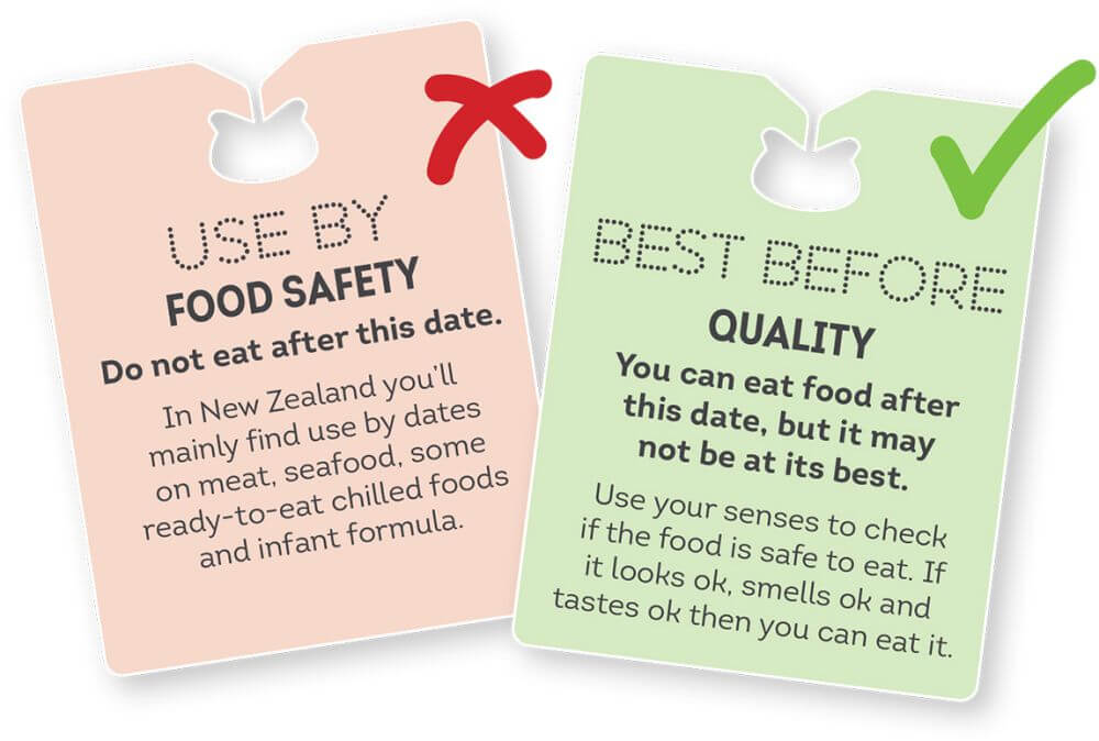 Canned Goods Expiration Date Chart