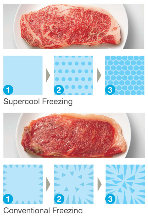 Supercool freezing
