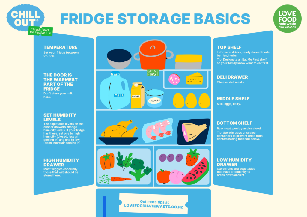 LFHW_Chill Out_Poster_Fridge Storage