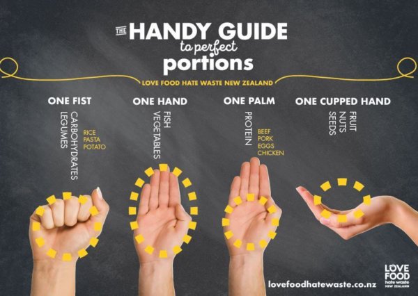Portion Guide updated 2018