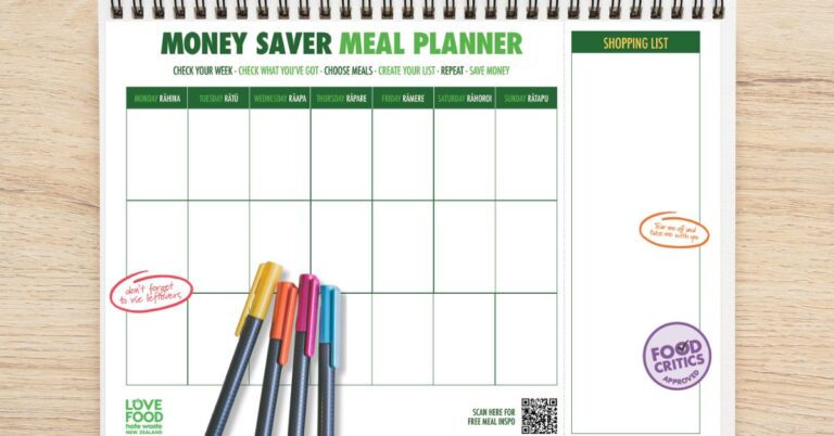 What Kind of Planner Are You?