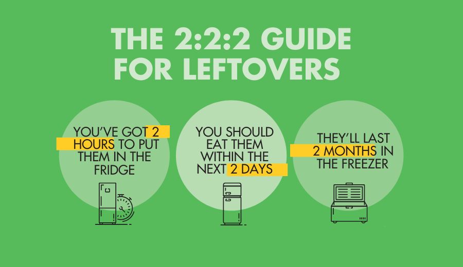 2-2-2-rule-waste-free-Christmas