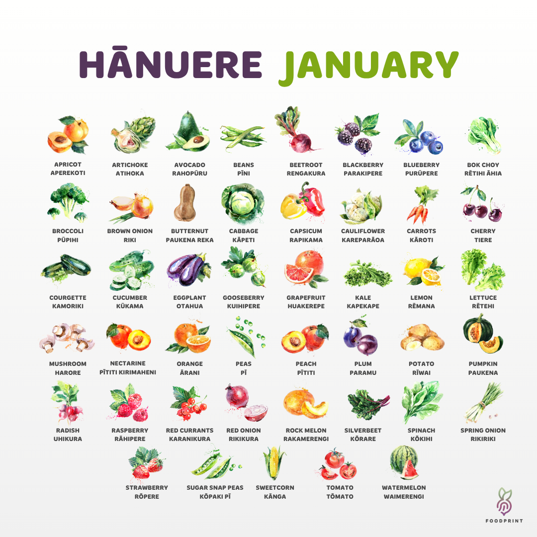 January
