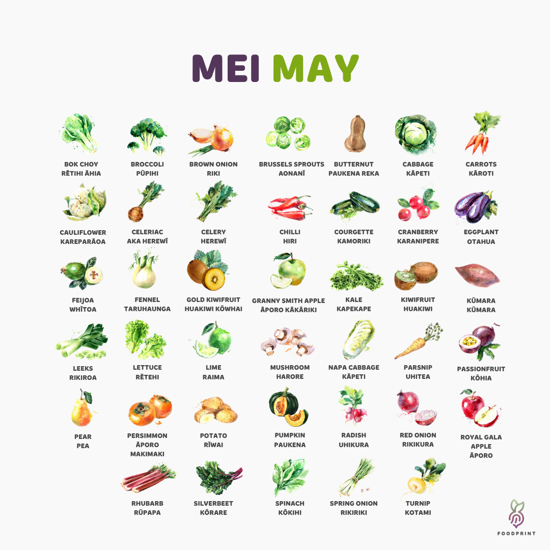 May