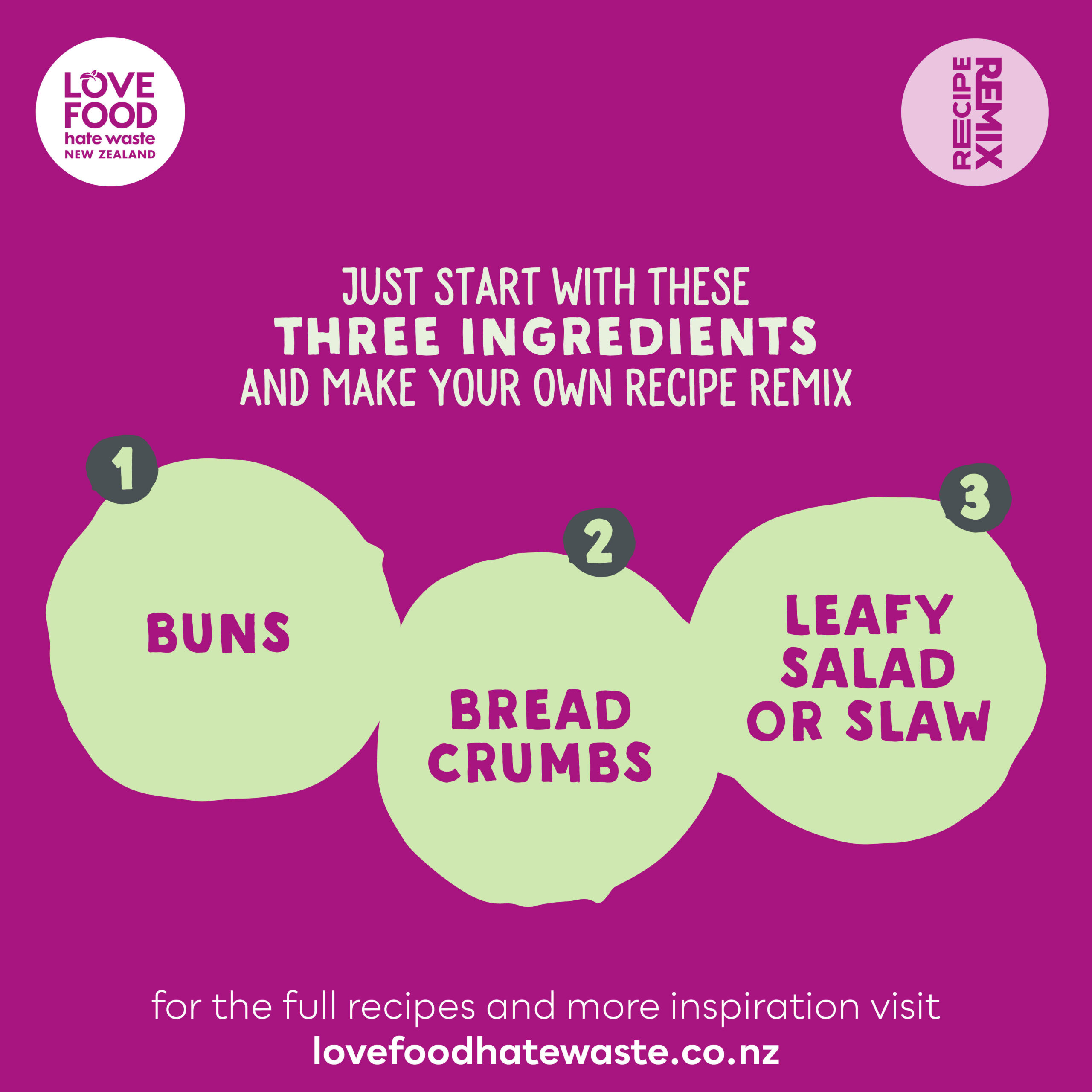 Make your own Recipe Remix!