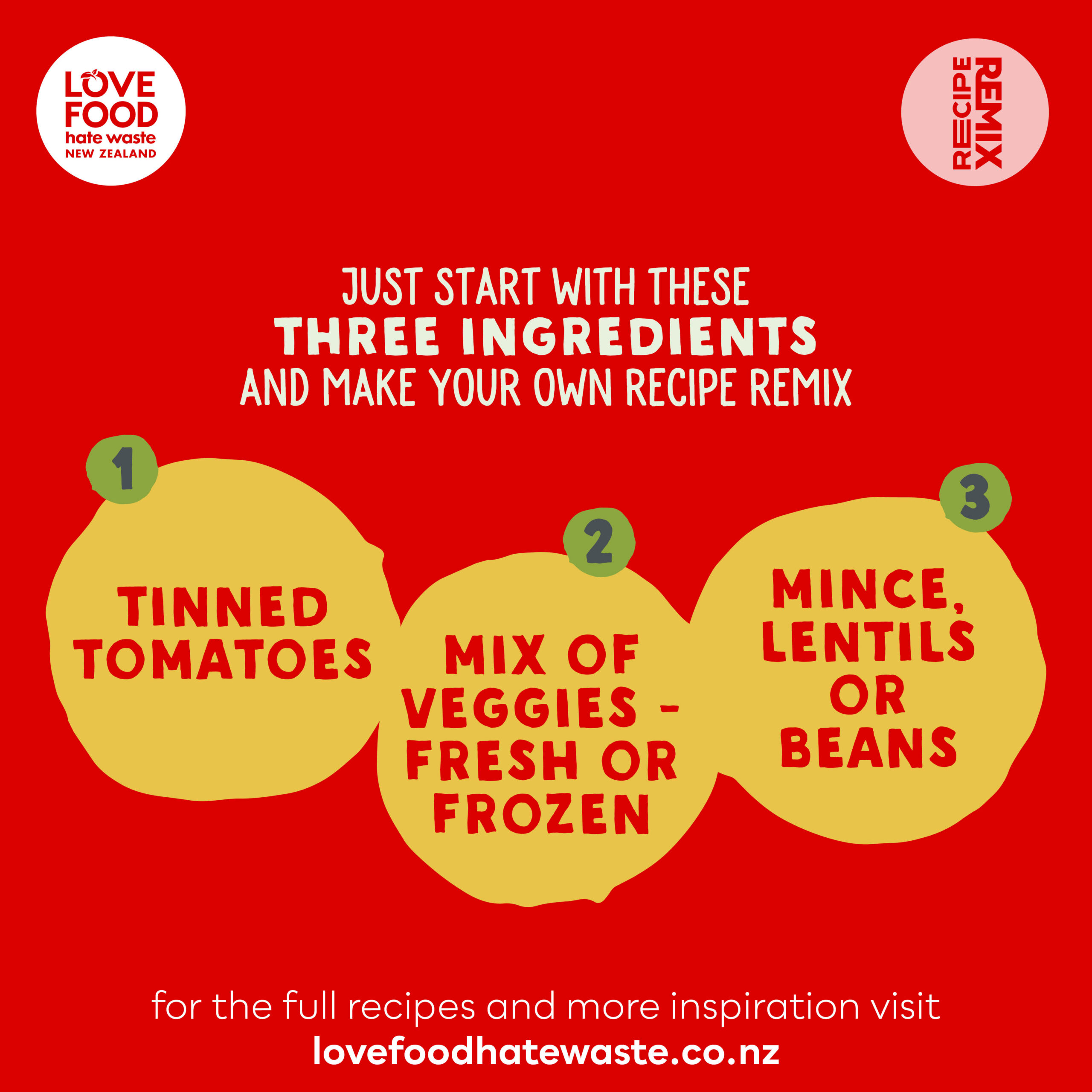 Make your own Recipe Remix!