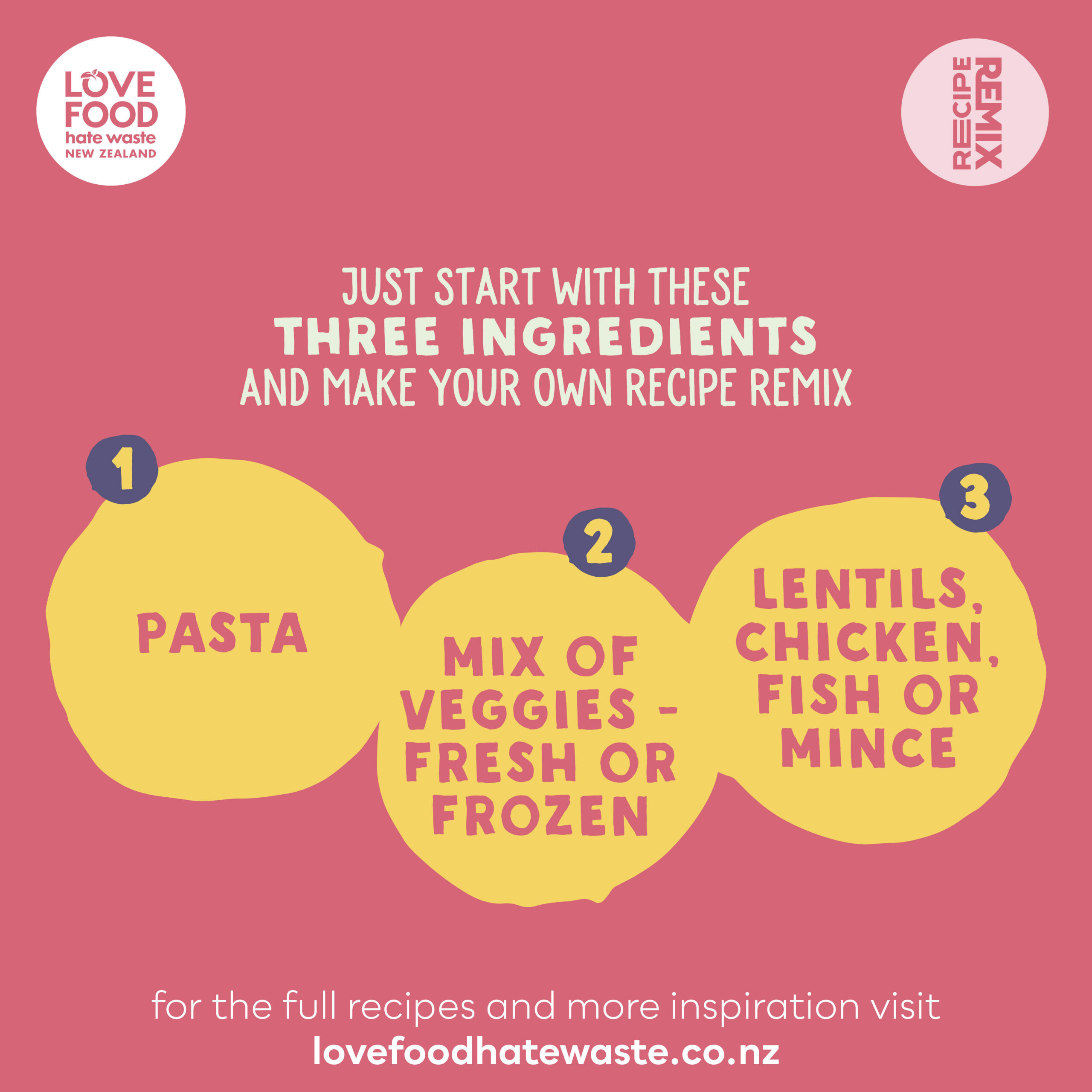 Make your own Recipe Remix!