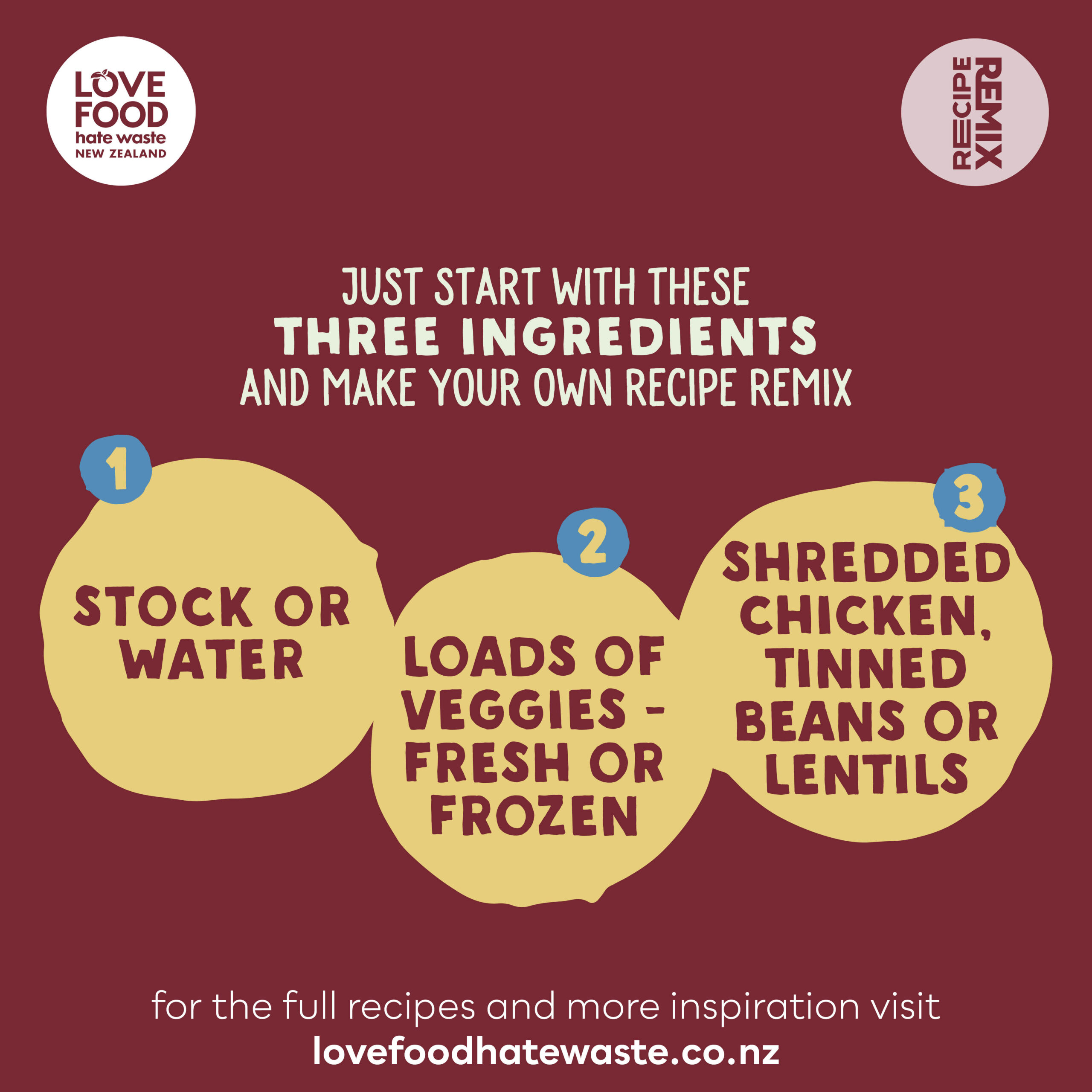 Make your own Recipe Remix!